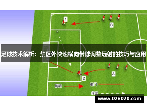 足球技术解析：禁区外快速横向带球调整远射的技巧与应用